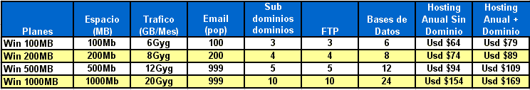 planes windows para colombia dominios asp php colombia paginas web